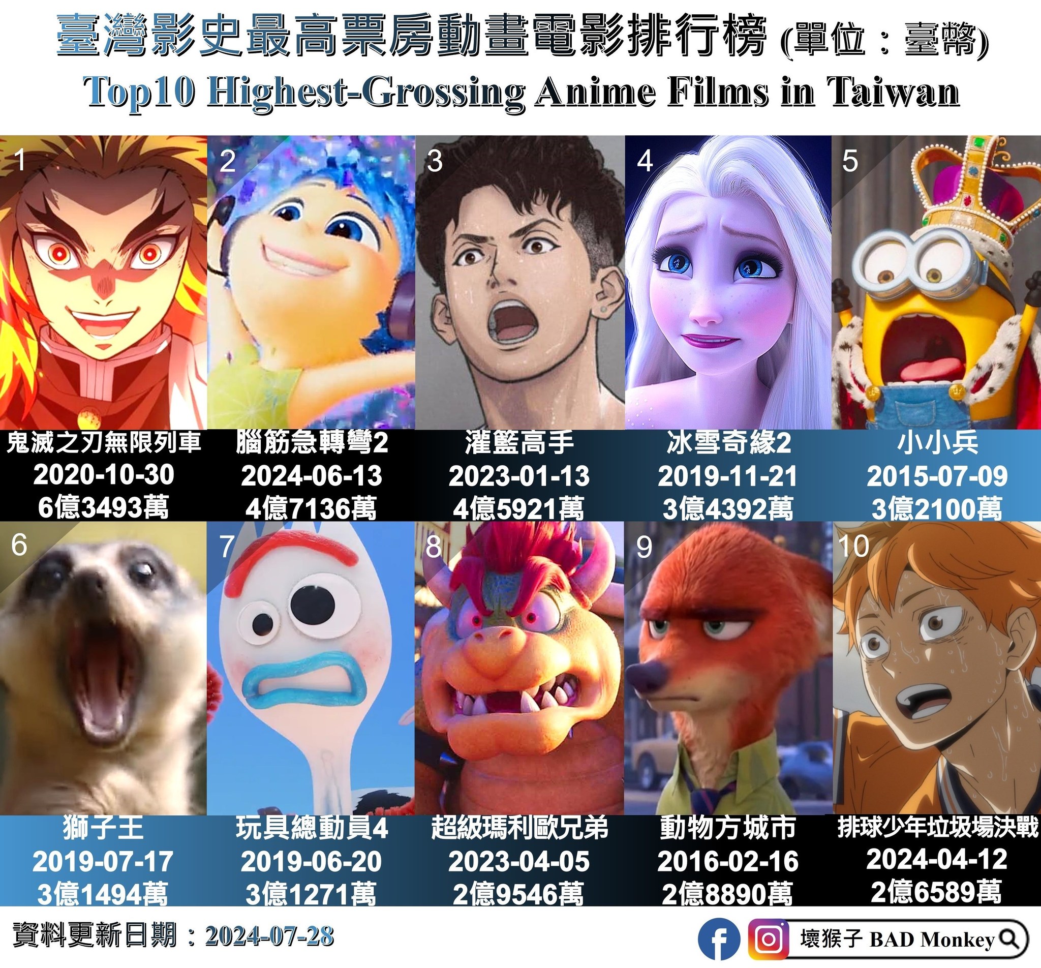 8月必看／奧斯卡影帝首度監製必看警世動畫！日本盛讚、年度話題強片：網友0負評- 臺灣郵報